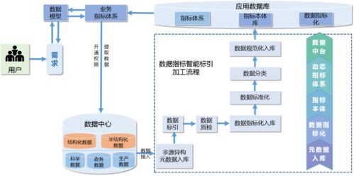 知網大數據治理工具系統詳解（下篇） 數據處理功能深入解析