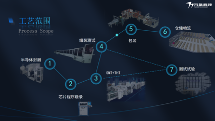 萬(wàn)集科技入選“2025年北京市先進(jìn)級(jí)智能工廠”首批名單，引領(lǐng)數(shù)據(jù)處理技術(shù)革新