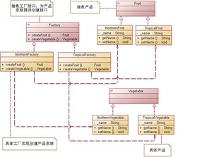 工廠模式進階 抽象工廠在Python數據分析中的應用
