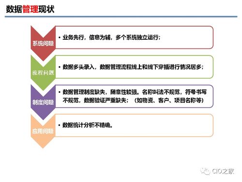 企業數據治理基礎 數據處理的關鍵環節與實踐要點