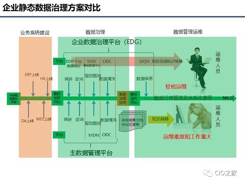 企業(yè)數(shù)據(jù)治理基礎(chǔ)知識(shí) 數(shù)據(jù)處理的核心環(huán)節(jié)與實(shí)踐